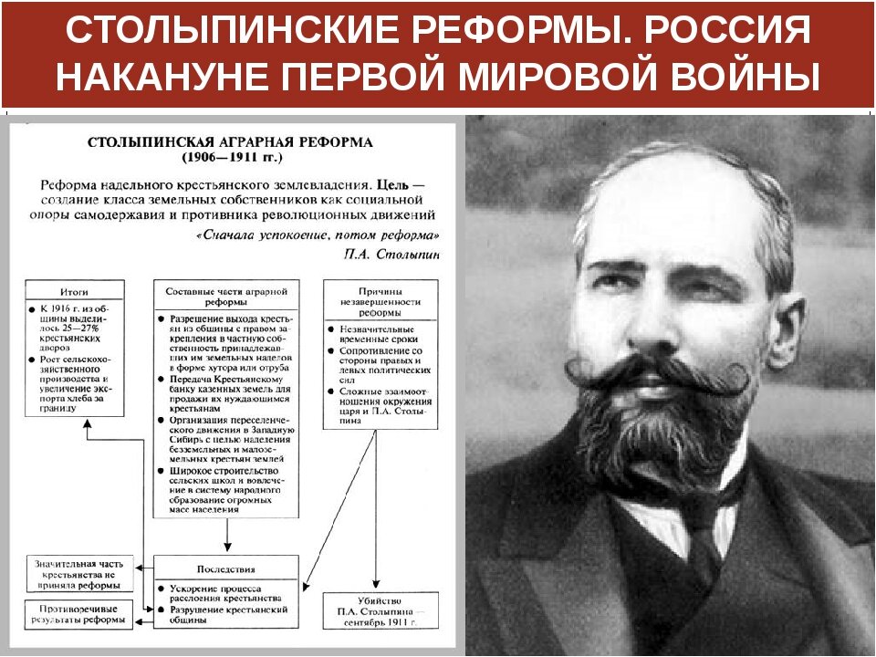 Содержание реформ столыпина. Столыпинская Аграрная реформа 1906. Столыпинская Аграрная реформа 1906-1911 гг. Реформы Столыпина 1906-1911 таблица. Реформа Столыпина 1906.