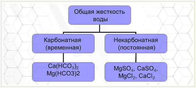 Умягчение жесткой воды