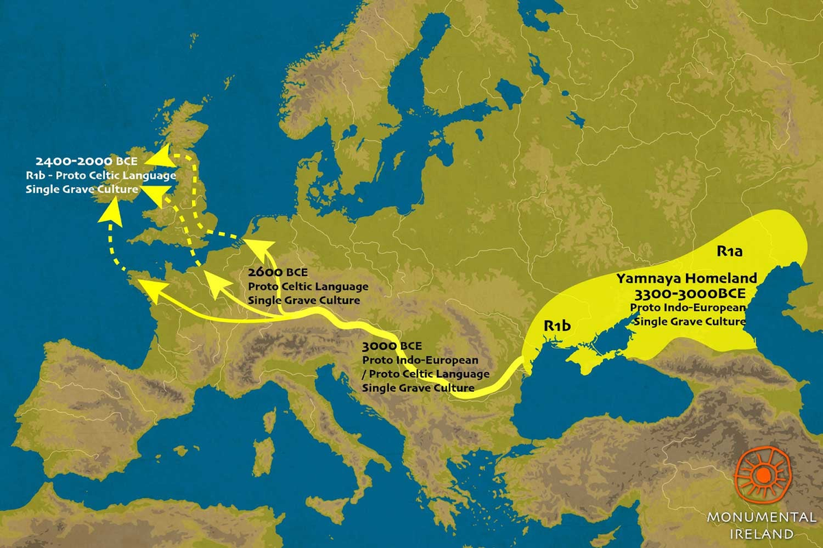 Украинское происхождение. Гаплогруппы ирландцев. Гаплогруппа этрусков. Yamnaya Culture.