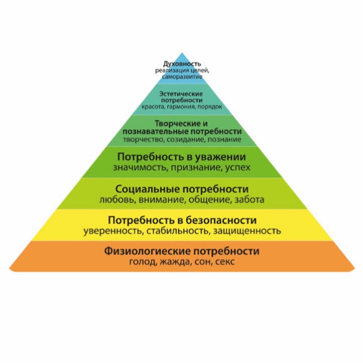Пирамида маслоу потребности человека картинки в оригинале