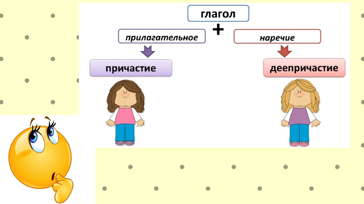 Причастие и деепричастие: как их различать? 3 простых способа