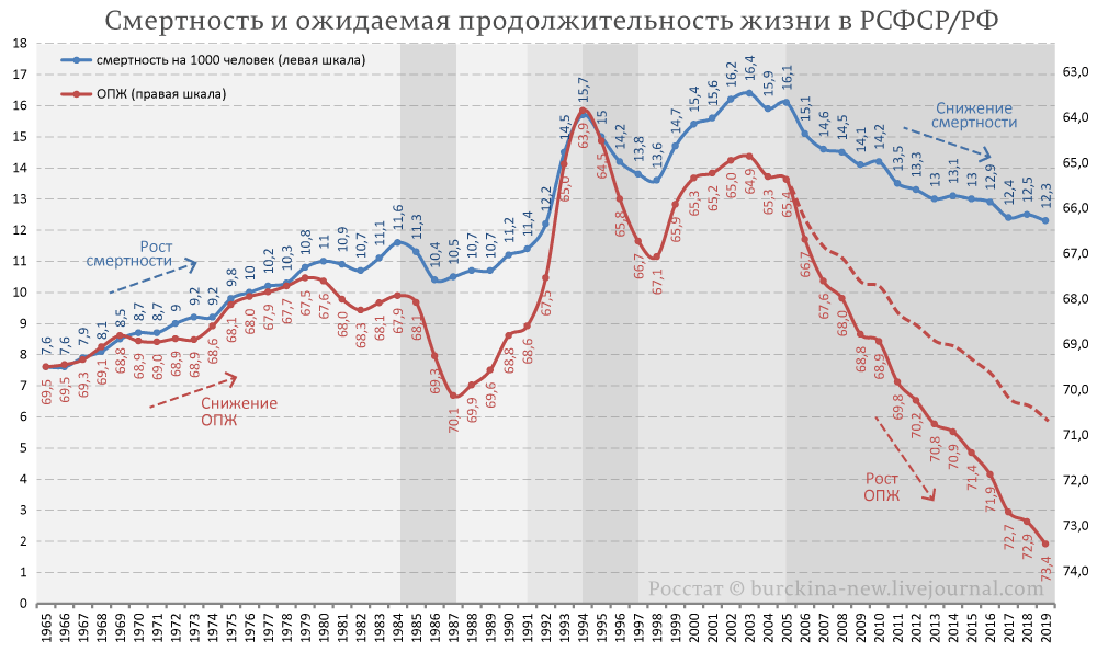 И 100 средняя продолжительность