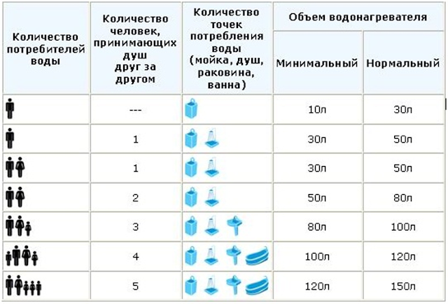 Официальный партнер компании Stiebel Eltron