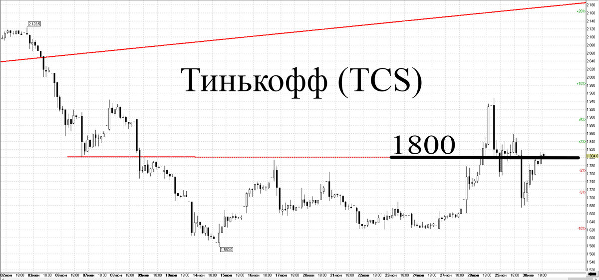 Часовой график