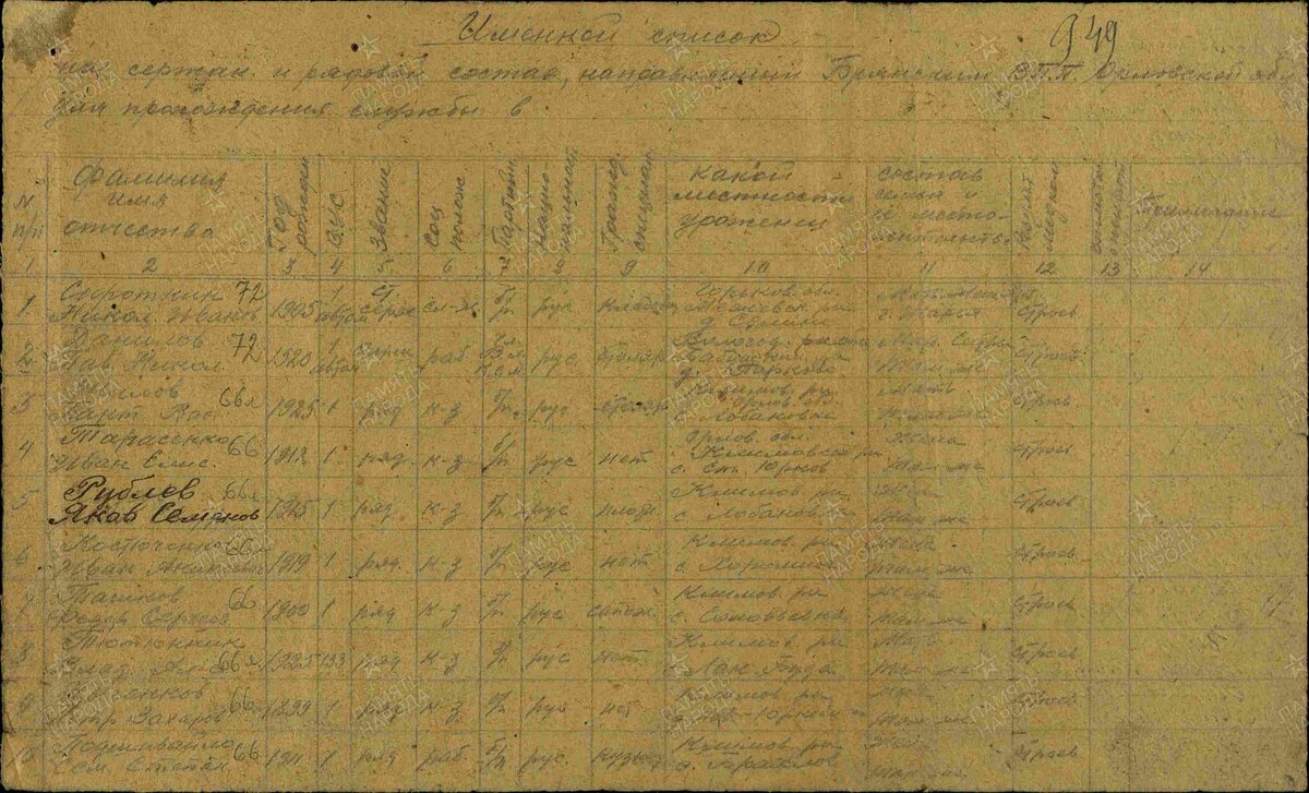 1944 год, списки пересыльных пунктов: Ташков Фёдор Сергеевич