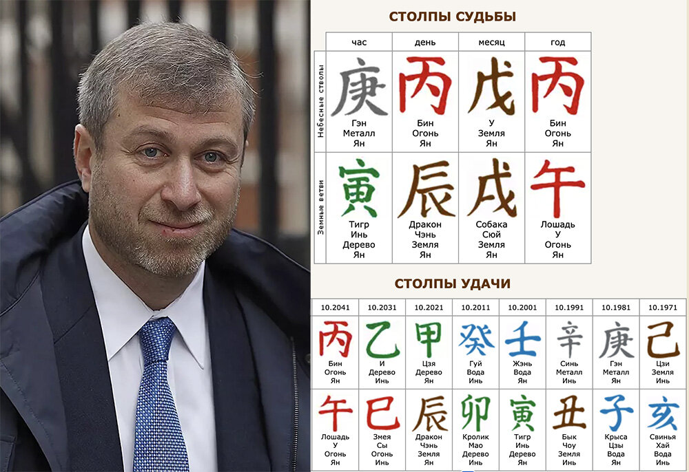 Сильная или слабая карта ба цзы