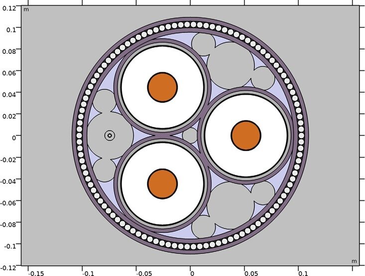 Рисунок 2: 2D-геометрия кабеля, включающая три фазы (с экранами) и броню.