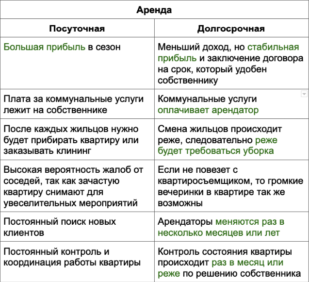 Права квартиросъемщика при аренде квартиры с договором и без договора