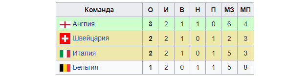 ⚽ От побоища до чуда две игры. Как проходил чемпионат мира 1954 года