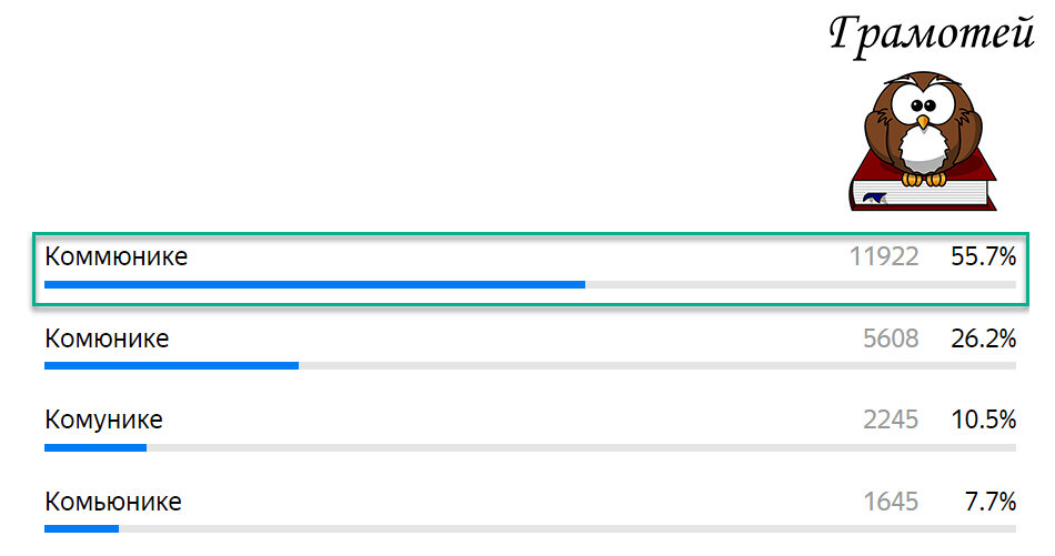 Пиши правильно: Коммюнике. Фото автора 