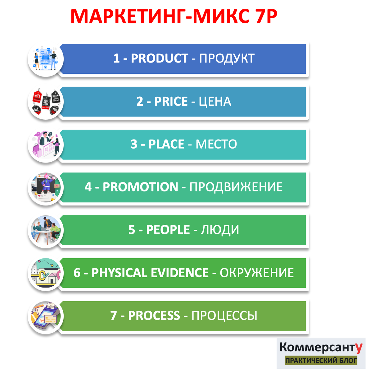 7P в маркетинге на практике | Коммерческий Советник | Дзен