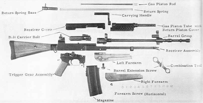Штурмовая винтовка Мадсен в разобранном виде.