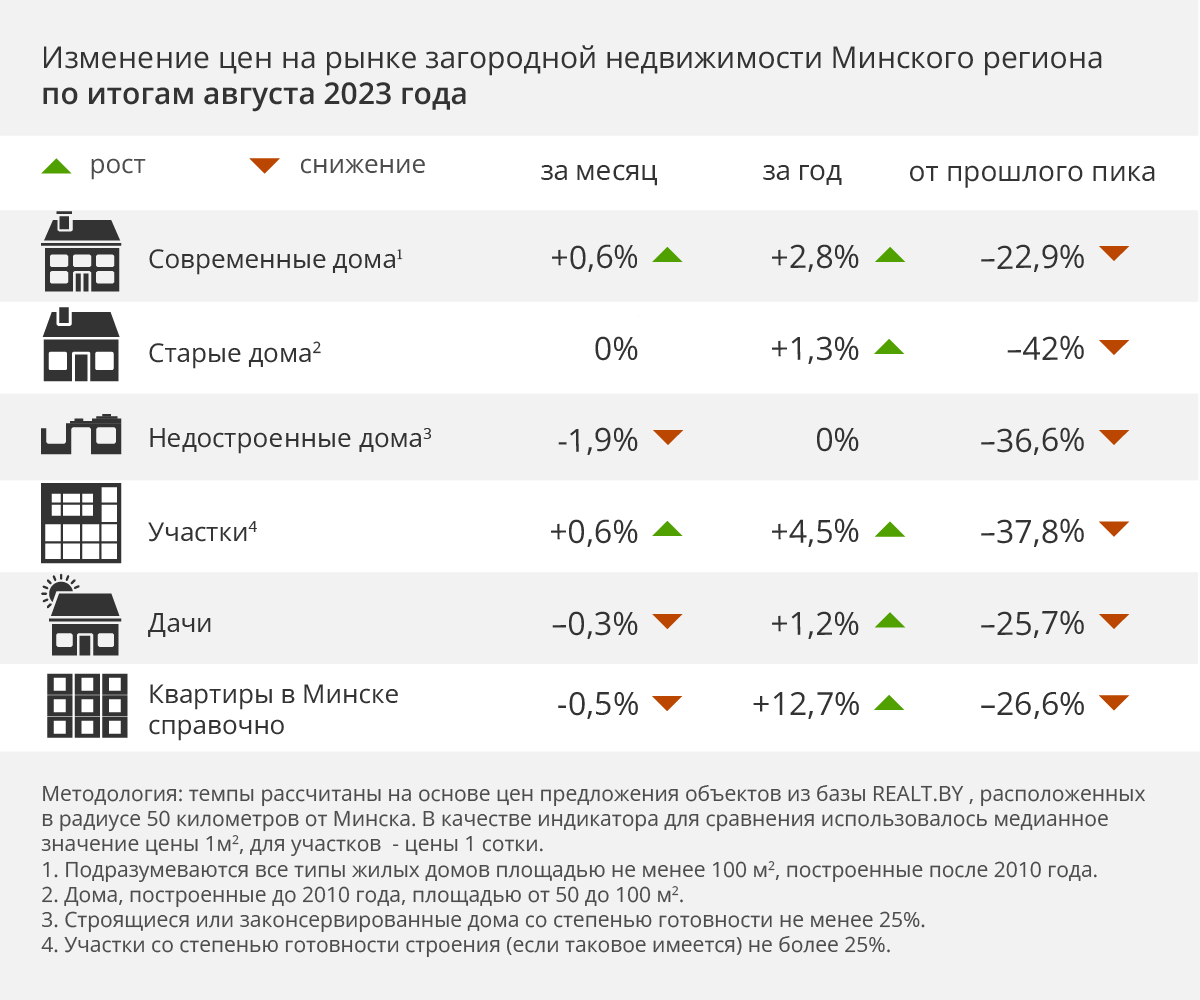 Прогноз цен загородная недвижимость. Прогноз цен загородная недвижимость. Рынок недвижимости. Прогноз цен загородная недвижимость. Инвестиции в недвижимость.
