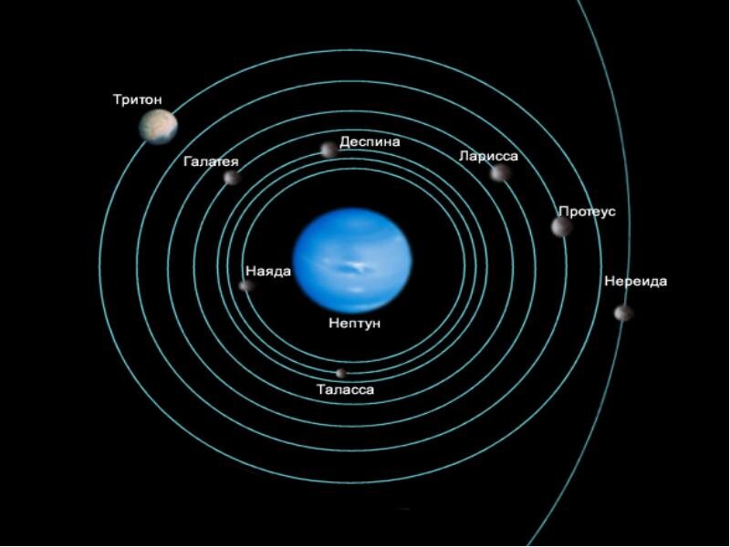 строение солн системы. солнечная система. расположение планет солнечной системы. карта солнечной системы. строение солнечной системы по порядку.