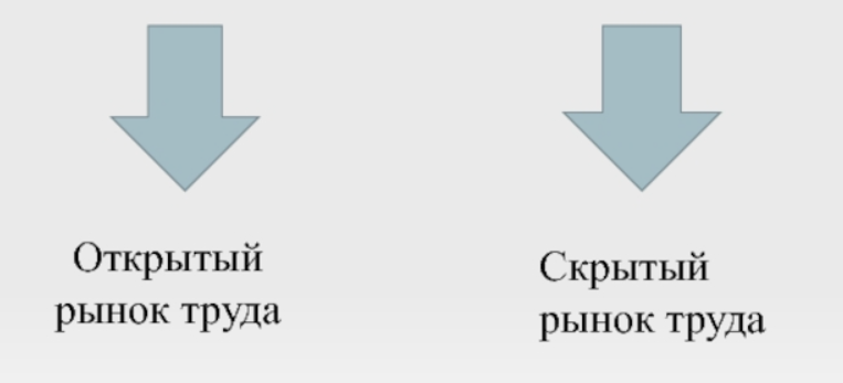 "Все вакансии только на закрытом рынке труда. Да, да!" - восхищенно говорит мне моя собеседница по телефону. Её уверенность в том, что на job-сайтах размещается только шлак, непоколебима.-2