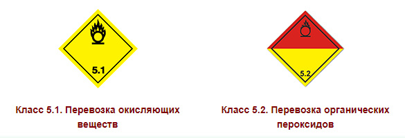 5 класс опасности - типы веществ