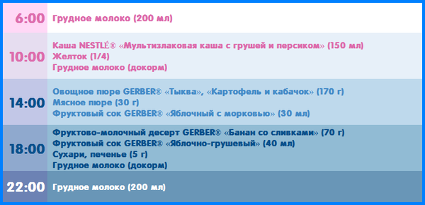 Меню для 7 месяцев (день 1)