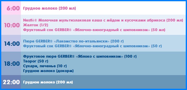 Меню для 10 месяцев (день 1)