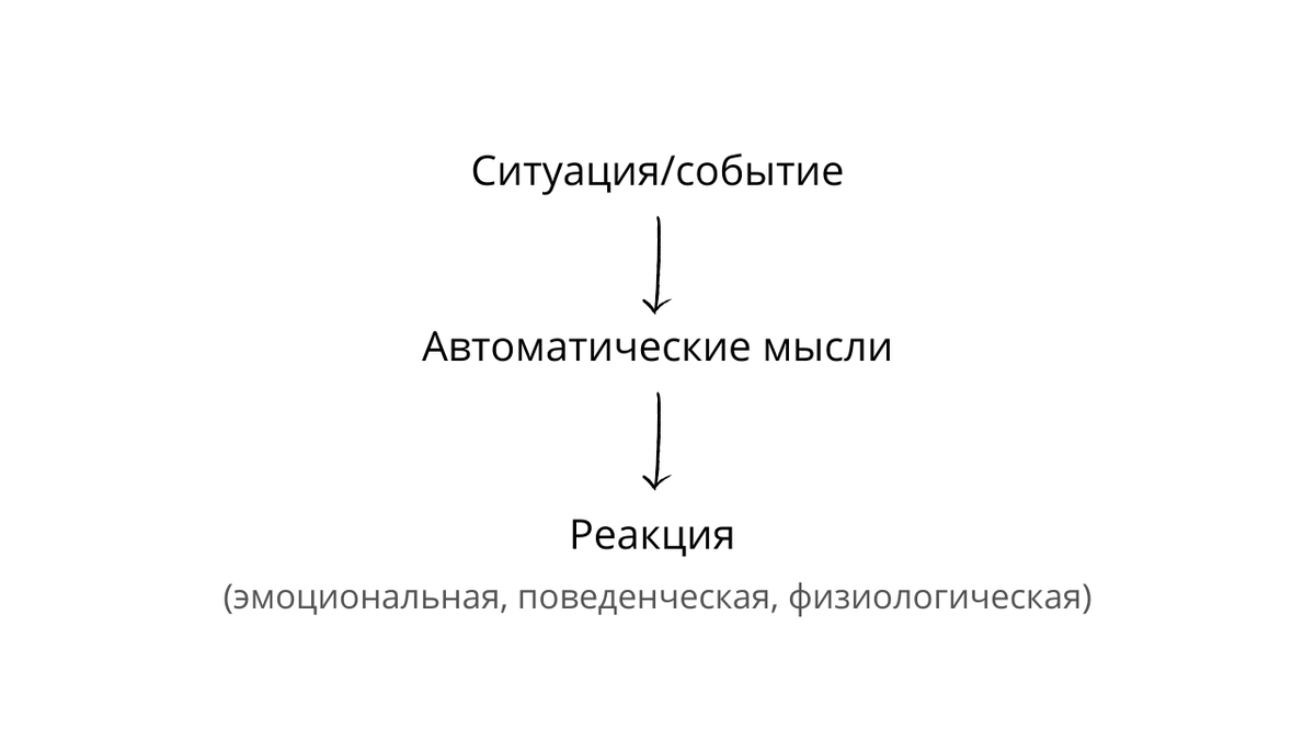 Реакция выбора. Когнитивные реакции. Реакция на событие. Выбор реакций на ситуацию. Событие реакция результат.