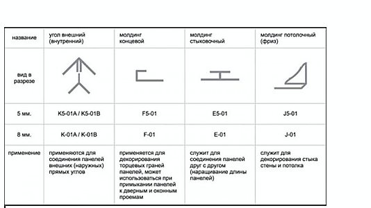 Различные пластиковые профили