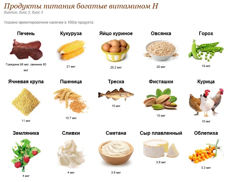В каких продуктах содержится витамин б10. Витамин н. Витамин h1. Витамин в10 для чего. Витамин н 1.