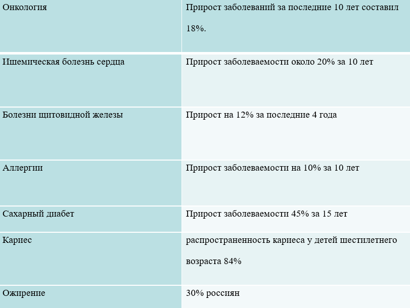 Источник: Росстат, 2018