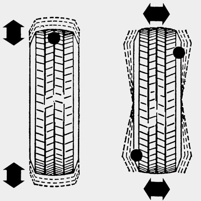 Сравнение отбалансированного колеса с небалансированным