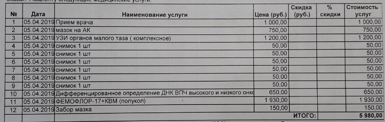 Стоимость первого приема