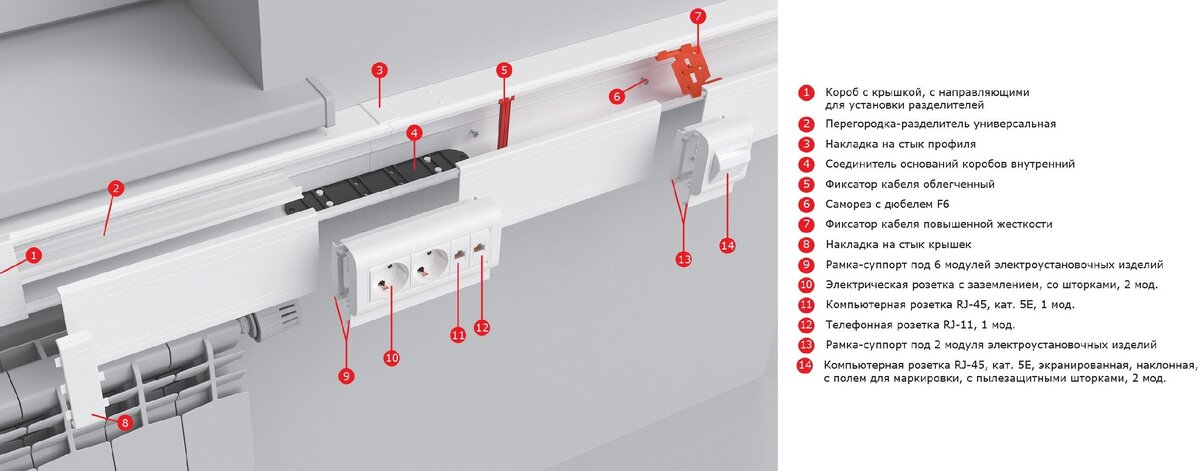 Комплектующие In-liner Classic