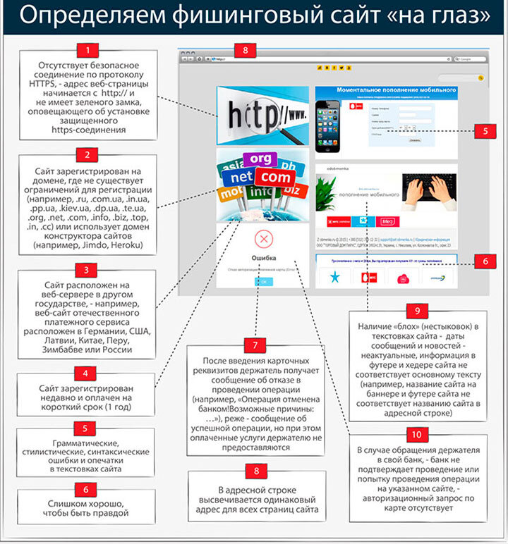 Подробнее о фишинге и других схемах интернет мошенничества я напишу в одной из последующих моих статей.