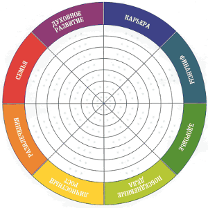 Один из вариантов колеса жизненного баланса