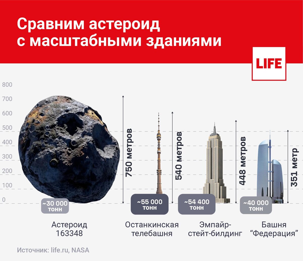 Планета 2029. Масса астероидов. Характеристика астероидов. Размеры астероидов. Размеры метеоритов.