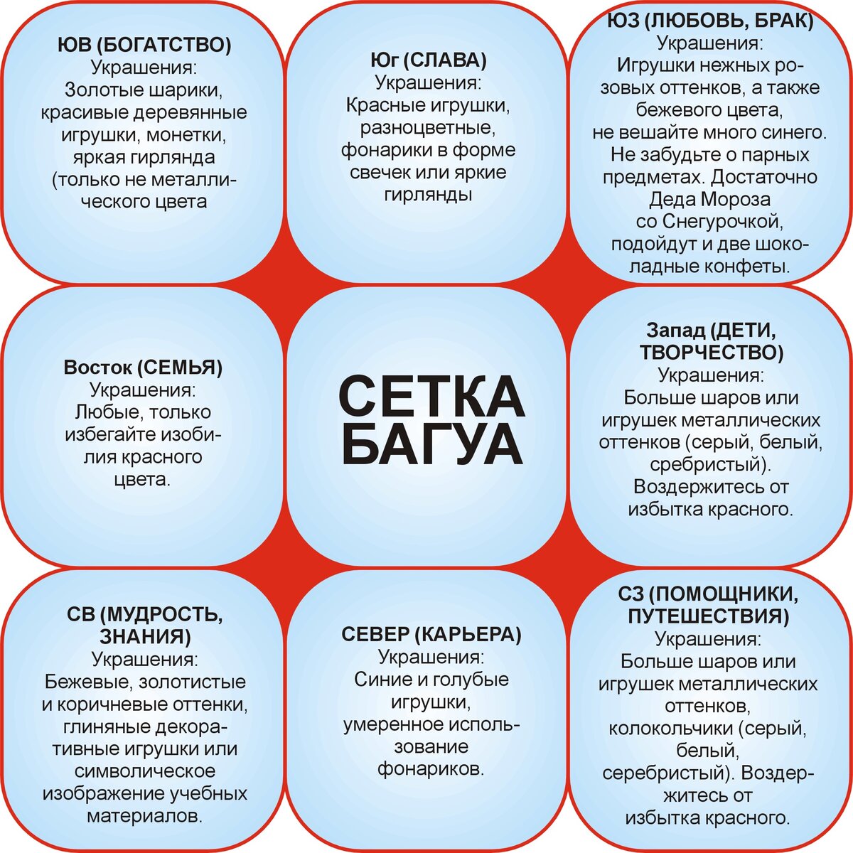 Картина для здоровья по фен шуй в квартире