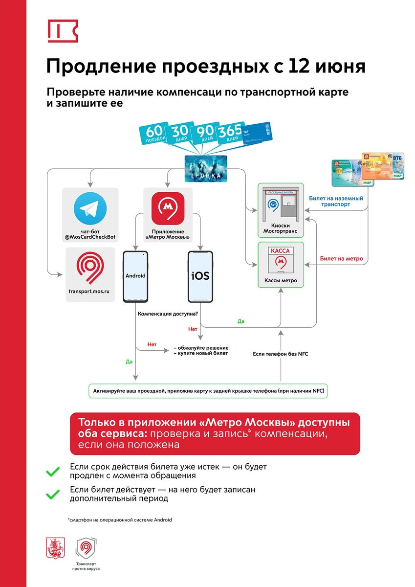 Как продлить поездки и проездной на карте Тройка? | Всё, что интересно |  Дзен