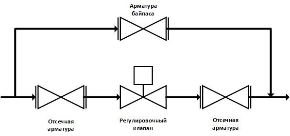 Схема обвязки байпаса