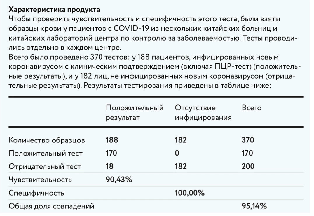 0 антител что значит. Результаты теста на антитела. Положительный результат на антитела. Результат на антитела к коронавирусу. Результат теста на ковид количественный.