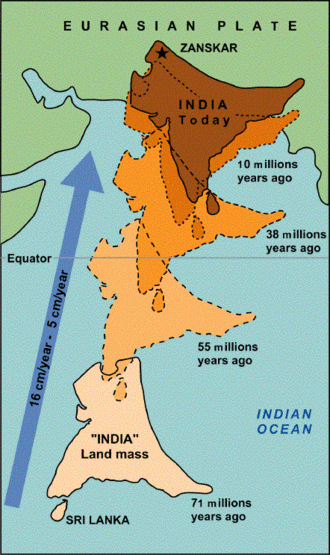 Автор: Pierre Dèzes 1999, "Tectonic and metamorphic Evolution of the Central Himalayan Domain in Southeast Zanskar (Kashmir, India)" Движение Индии на север (71-0 млн л. н.)