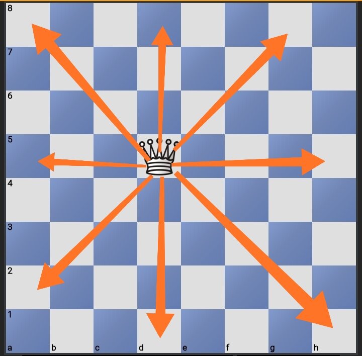 Диаграмма 1