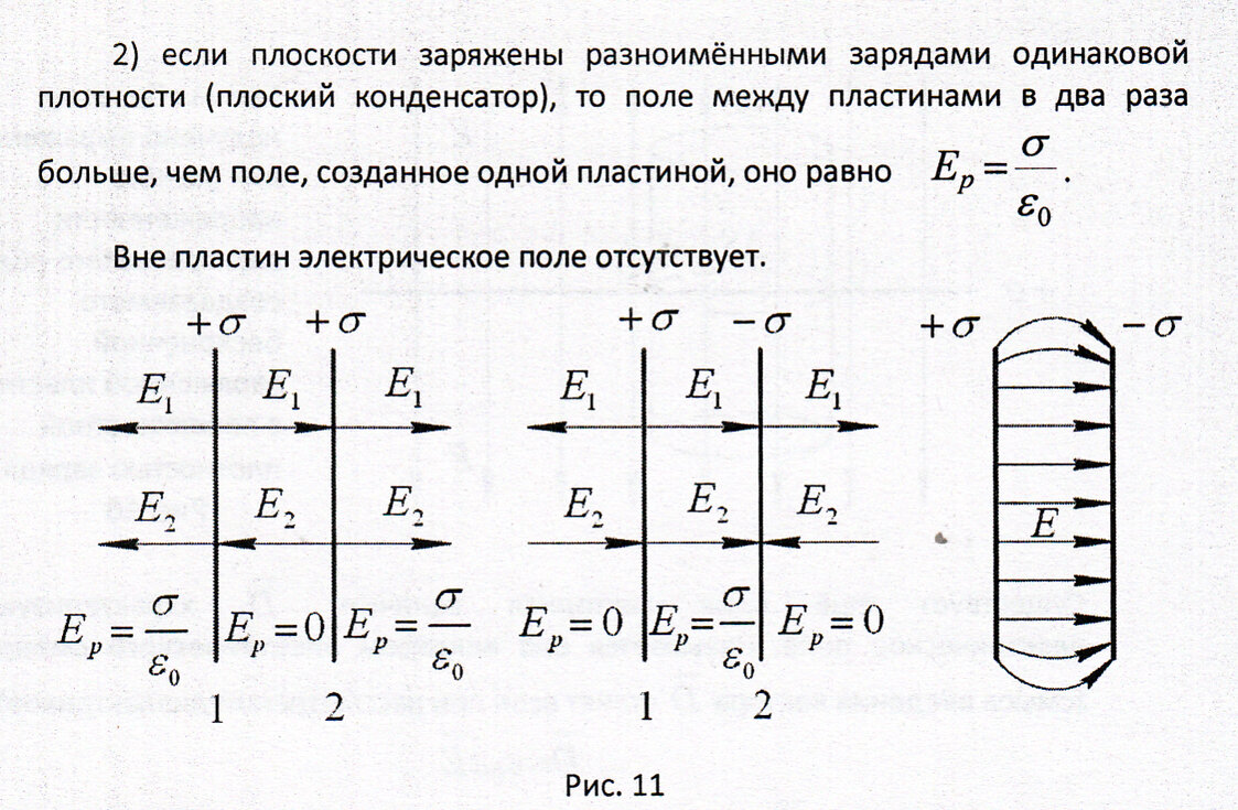 Напряженность электрического поля плоского конденсатора. Напряженность электрического поля конденсатора формула. Напряженность электрического поля заряженной пластины. Напряжённость электрического поля между пластинами. Электрическое поле между пластинами.