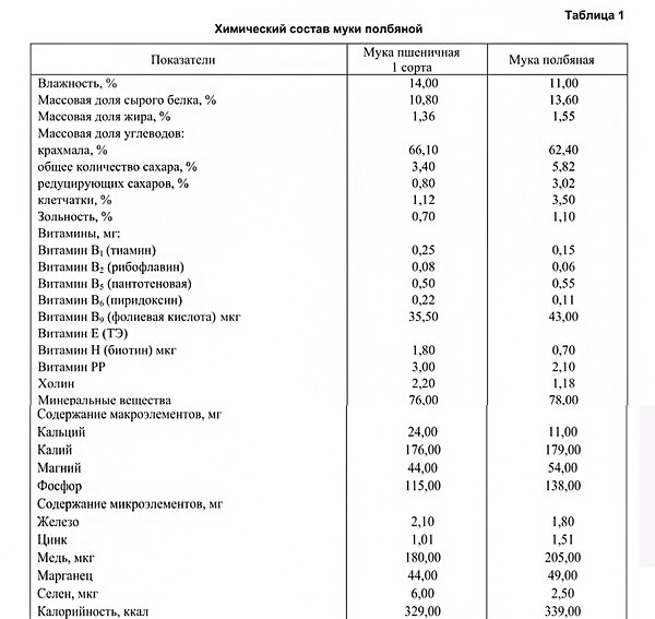 Сравнительный состав полбной и пшеничной муки