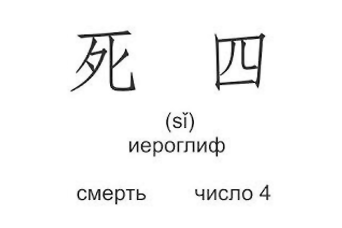 Смерть на японском иероглиф. Иероглиф цифры 4 Япония. Китайский символ смерти. Японский иероглиф смерть. Иероглиф 4 на японском.