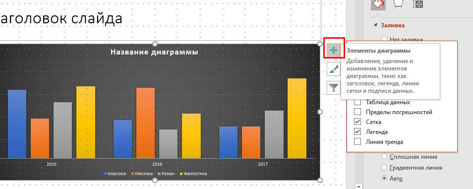 Как вставить диаграмму в презентацию powerpoint тест