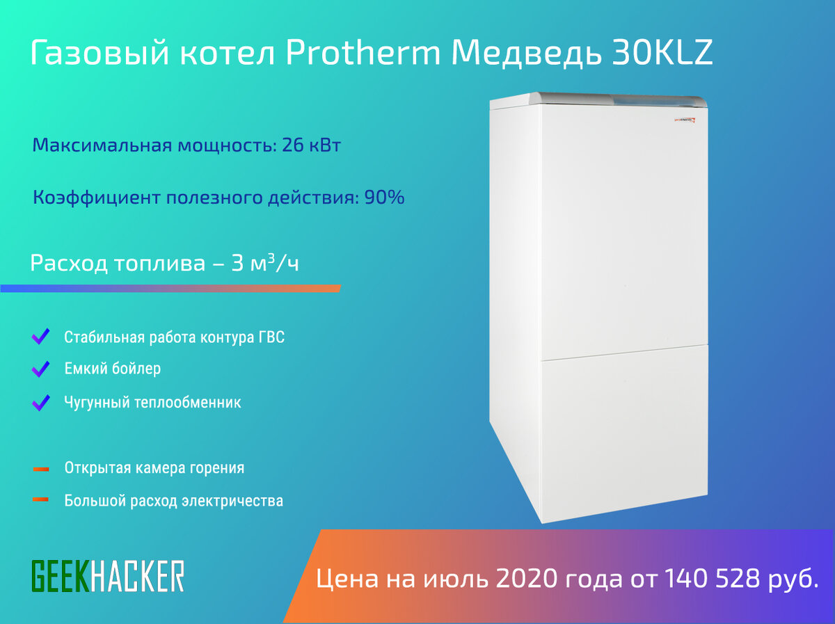 Медведь 30 klz. Котёл медведь 40 klz protherm панель управления. Котел protherm медведь 40 klz. Котел protherm медведь 30 klz. Медведь 30 klz.