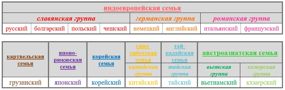 Философия грамматики. Глава 1. Части речи (Окончание)