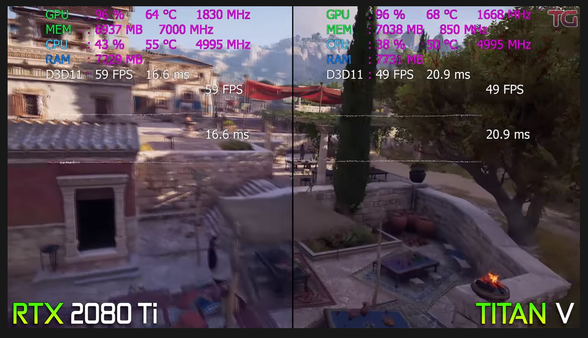 Тест RTX 2080 Ti VS Titan V