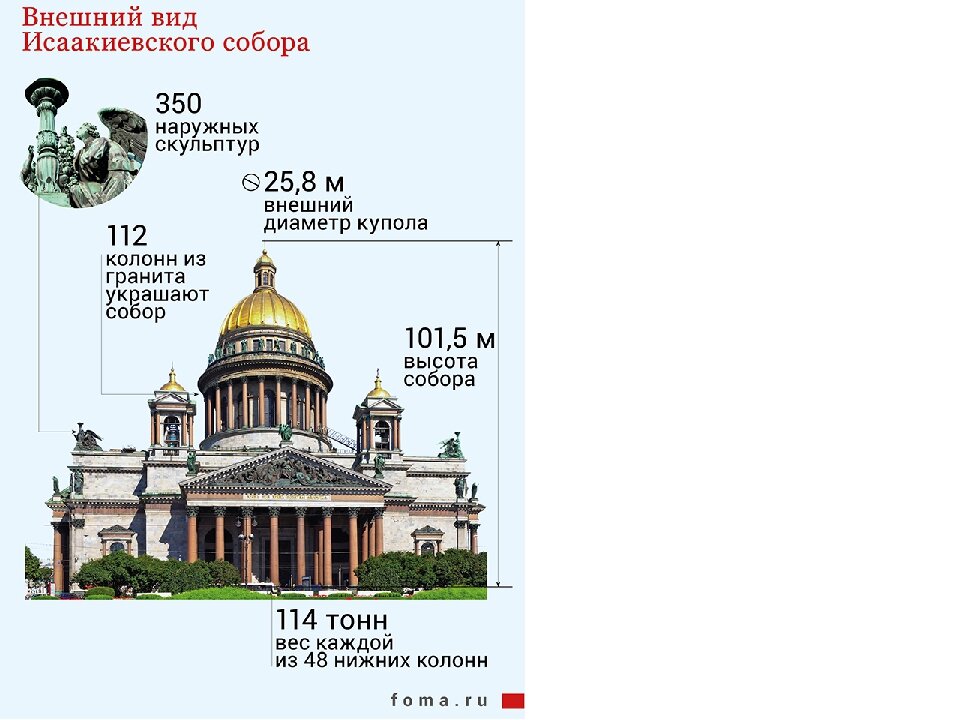 Колоннада исаакиевский билеты. Высота купола Исаакиевского собора.