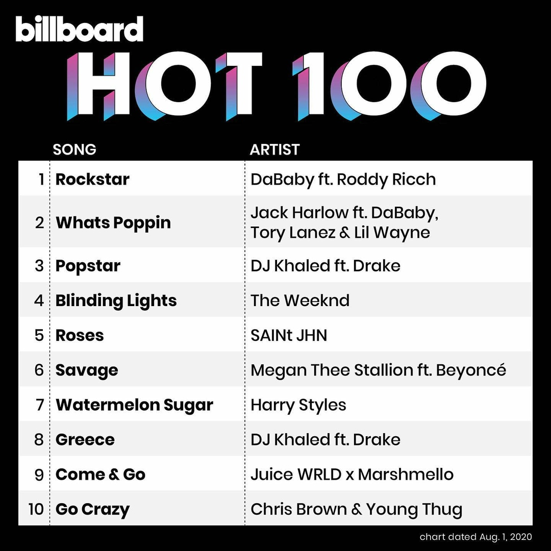 Топ 10 популярных песен 2024. Песни 2024 года. Песни 2024 года. Charlie puth 2022 год. Чарли пут фото 2021.