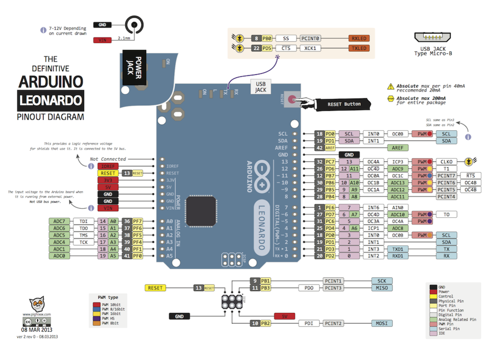 USB тестер на Arduino PRO micro • VLab