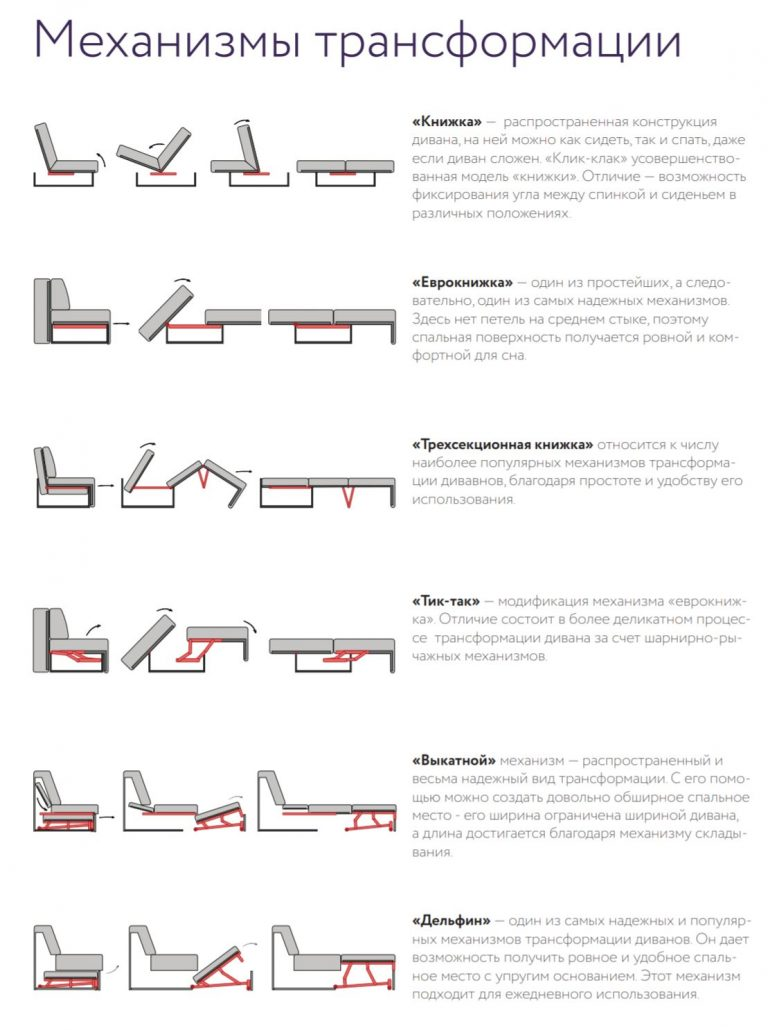 Виды раздвижных диванов