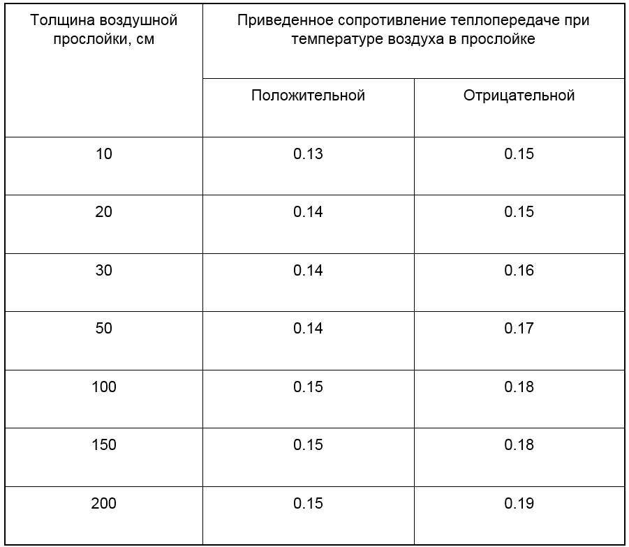 Применение алюминиевых дверей.